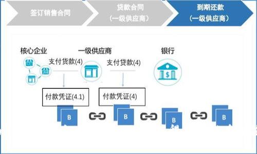 标题  
Tokenim最新钱包空投币6：如何获得及其潜在价值分析