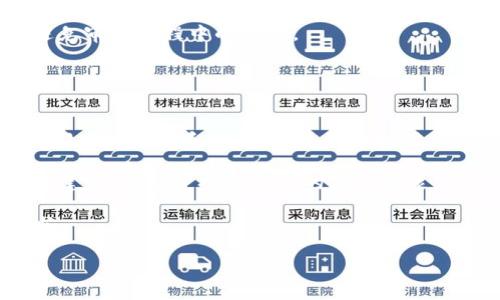 如何正确填写Tokenim上币信息：新手指南
keywordsTokenim，上币信息，数字货币，区块链项目/keywords

### 内容主体大纲

1. **什么是Tokenim？**
   - 定义和功能
   - Tokenim在数字货币中的重要性

2. **上币的基本流程**
   - 上币的准备工作
   - 上币申请步骤

3. **填写上币信息的必要性**
   - 上币信息的内容
   - 信息准确性的重要性

4. **如何填写Tokenim的上币信息**
   - 项目信息
       - 项目名称、符号、总供应量等
   - 团队介绍
       - 团队成员背景、经验
   - 技术细节
       - 技术架构、区块链选择
   - 资金使用计划
       - 资金分配、目标

5. **常见的错误和注意事项**
   - 常见错误示例
   - 如何避免这些错误

6. **审核与发布**
   - Tokenim审核流程
   - 上币成功后的注意事项

7. **Tokenim的未来发展与趋势**
   - 当前市场趋势
   - Tokenim在行业中的位置

### 相关问题探讨

#### 问题1: Tokenim是什么，有什么特点？

##### 关于Tokenim的简介
Tokenim是一个数字货币上币平台，旨在为区块链项目提供一个可靠、安全的上币解决方案。其特点包括用户友好的界面、透明的审核流程和丰富的市场数据分析工具。

Tokenim的设计理念是为了降低新兴项目的上币门槛，同时保证币种的质量和投资者的利益。该平台特别适合中小型项目，能够在竞争激烈的市场中获得一席之地。

Tokenim的另一个显著特点是其社区支持机制，允许用户对项目进行投票和反馈，从而形成一个良性循环，推动项目的真实发展。

#### 问题2: 上币的基本流程是什么？

##### 上币申请的步骤
上币流程大致可以分为几个步骤：申报、审核、公布和上市。在每一个阶段都有必要的准备工作和相关资料需要提交。

首先，项目方需要确保自己具备必要的法律和合规性文件，准备好项目概述、白皮书以及团队成员的信息。这些都将是审核过程中最为关心的内容。

准备好资料后，项目方可以通过Tokenim的官网提交上币申请。提交后，平台会对项目进行初步审核，若材料完整，便会进入正式审核阶段。在此期间，项目方可能需要回答审核小组的问题，进一步阐述项目的可行性和市场定位。

#### 问题3: 为什么填写上币信息是至关重要的？

##### 填写信息的重要性
填写正确、完整的上币信息是成功上币的关键。信息的准确性能够直接影响审核的结果，甚至决定项目是否能够成功上市。

不准确的信息，尤其是技术和财务信息，可能导致投资者对项目的信任下降，影响后续的发展。因此，项目方在填写信息时，严谨和透明是基本原则。

此外，准确的信息也有助于提升项目的品牌形象和市场认可度。有助于在行业内树立良好的口碑。

#### 问题4: 如何有效填写Tokenim的上币信息？

##### 提示与技巧
在填写Tokenim上币信息时，项目方应特别注意信息的完整性和细节。项目名称和符号必须与其他法币和数字货币区分开，避免混淆。

在团队介绍部分，尽量提供团队成员的相关背景和经验，便于审核人员信任项目。技术细节方面也要尽可能清楚、详尽，例如选择的共识算法、预期的技术瓶颈等。

资金的使用计划也要有明确的分配方案，以增加审核通过的可能性。例如，团队薪酬、市场营销、技术开发等的资金比例都应明确。

#### 问题5: 常见的上币错误及如何避免？

##### 错误分析与预防措施
常见的上币错误包括信息不一致、缺乏必要的法律文件和团队介绍不够充分等。信息不一致会造成审核人员的质疑，导致审核失败。

项目方在提交材料前可以进行多次自查，确保所有信息和数据的准确性。与相关法律顾问沟通，确保所有合规性文件齐全，尤其是在不同国家和地区的法律要求下。

此外，在团队介绍时，提供真实的简历和背景信息，避免夸大其辞。透明的操作将会更容易获得投资者和审核人员的信任。

#### 问题6: Tokenim的审核流程是怎样的？

##### 审核流程详解
Tokenim的审核流程一般分为初审和复审两个阶段。初审主要是对提交的基本信息和资料进行核实，确保材料的完备性和合规性。

复审则是由专业团队对项目的可行性和市场前景进行深入分析，这一过程通常较为严格，可能涉及到多个部门的共同审核。

在审核期间，项目方需要保持通讯畅通，以便及时响应审核团队可能提出的问题和要求，从而避免审核过程中的延误。

#### 问题7: 上币成功后，需要注意哪些事项？

##### 成功上币后的管理与维护
项目在Tokenim成功上币后，仍然需要时刻关注市场动态和用户反馈。保持透明的沟通，定期更新项目进展和财务情况，是保持用户信任的必要措施。

此外，积极参与社区活动和市场宣传，能够提高项目的知名度和影响力。及时响应用户的疑问和建议，有助于打造良好的品牌形象。

最后，项目方还要考虑长期的技术和资金维护，确保项目能够持续发展，满足社区和用户的需求。

文章正文部分将围绕上述大纲进行详细展开。