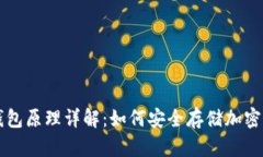 冷钱包原理详解：如何安全存储加密货币