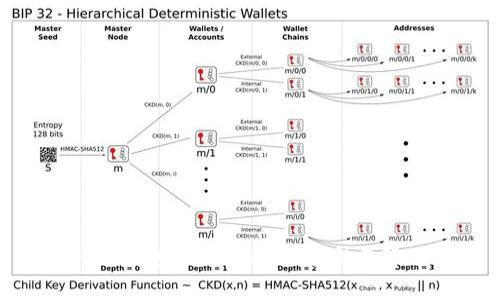 Tokenim钱包权限被改的原因与解决方案