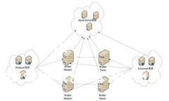 标题可以使用以下内容：2023年最佳USDT冷钱包推荐