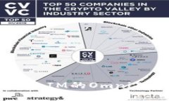 如何设置TokenIM的Omni功能：完整指南