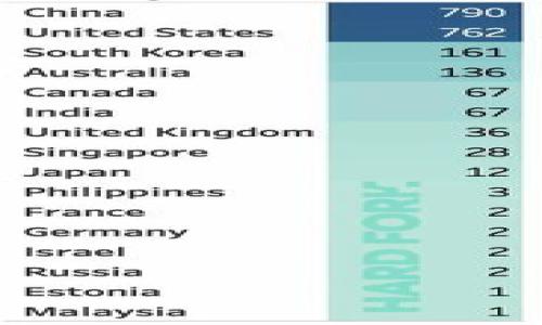 冷钱包（Cold Wallet）是一种用于安全存储 cryptocurrency（加密货币）的方式，通常不直接连接到互联网。这种钱包被称为“冷”是因为它将私钥离线保存，从而大大减少了被黑客攻击和盗窃的风险。

“冷钱包 print”可能是指将冷钱包的私钥或助记词打印出来，以便在需要时可以进行恢复或访问加密资产。这样的做法虽然增加了纸质记录的安全性，但也需要注意妥善保存，以防遗失或被他人获取。

### 相关问题思考

1. **冷钱包与热钱包的区别是什么？**
2. **打印冷钱包的私钥或助记词的安全性如何？**
3. **如何选择适合的冷钱包？**
4. **冷钱包的使用教程和注意事项？**
5. **如果冷钱包丢失，我该如何找回资产？**
6. **冷钱包的常见类型有哪些？**
7. **冷钱包的未来发展趋势如何？**

如果你对此内容感兴趣或需要更进一步的探讨，请告知我！