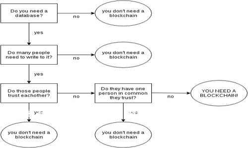 提示：Tokenim是一个数字货币钱包或平台，涉及到转账时地址不对的问题通常意味着用户在进行交易时输入了错误的接收地址。这种情况常常会导致资金丢失，或者其后续处理变得复杂，以下是相关内容的分类及详细说明。

### Tokenim转账地址错误解决指南