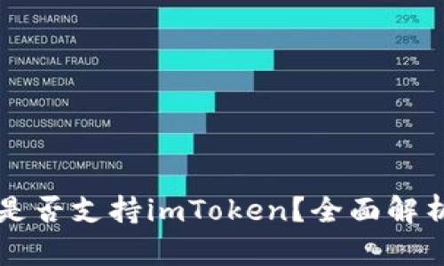 库神冷钱包是否支持imToken？全面解析与用户指南