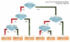如何解决Tokenim钱包地址无效的问题？keywordsToke