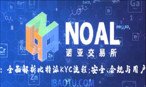 标题: 全面解析比特派KYC流程：安全、合规与用户体验
