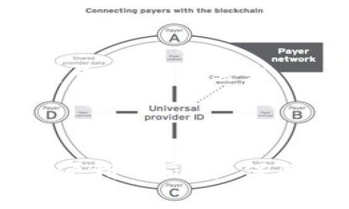   什么是Trust冷钱包？了解数字资产安全的最佳选择 / 

 guanjianci 冷钱包, Trust钱包, 数字货币安全, 加密资产存储 /guanjianci 

## 内容主体大纲

1. 引言
   - 数字货币的普及背景
   - 存储安全的重要性

2. 冷钱包的定义与原理
   - 什么是冷钱包？
   - 冷钱包的工作原理

3. Trust Wallet简介
   - Trust Wallet的基本信息
   - Trust Wallet的特点与优势

4. Trust冷钱包的功能
   - 多币种支持
   - 安全加密技术
   - 用户友好的界面

5. 如何使用Trust冷钱包
   - 下载与安装
   - 创建新钱包
   - 存储与转账操作

6. Trust冷钱包的安全性分析
   - 与热钱包的对比
   - 用户的责任与最佳实践

7. 常见问题解答
   - Trust冷钱包的使用限制？
   - 忘记密码后该如何恢复？
   - Trust冷钱包支持哪些币种？
   - 如何备份Trust冷钱包？
   - Trust冷钱包是否易被黑客攻击？
   - 如何转移资产到Trust冷钱包？
   - Trust Wallet的未来发展趋势？

### 引言

随着比特币、以太坊等数字货币引领的区块链技术的发展，越来越多的人开始投资和使用这些数字资产。然而，数字资产的存储和管理并不简单，特别是其安全性备受关注。在许多存储选项中，冷钱包因其高度的安全性而被广泛认可。

### 冷钱包的定义与原理

什么是冷钱包？
冷钱包是一种与互联网断开连接的加密货币存储方式，适合长期存储和保护数字资产。它的定义是相对于热钱包而言，热钱包是在线钱包，通常用于频繁交易。

冷钱包的工作原理
冷钱包的工作原理非常简单，由于它不连接网络，所以极大地降低了被黑客攻击的风险。大多数冷钱包都是通过硬件设备或纸质方式来实现，确保其私钥的安全和保密。

### Trust Wallet简介

Trust Wallet的基本信息
Trust Wallet是一款用户友好的加密货币钱包，由Binance收购。它不仅支持多种数字货币，还拥有去中心化交易所的功能，为用户提供了多样化的服务。

Trust Wallet的特点与优势
Trust Wallet的特点包括：去中心化、私钥自主管理、多币种支持、用户友好的设定等，这些都让它在当前的加密钱包市场上独树一帜。

### Trust冷钱包的功能

多币种支持
Trust Wallet支持多种数字货币的存储与交易，包括比特币、以太坊以及ERC-20代币等，这使得用户可以在一个钱包中管理所有资产。

安全加密技术
Trust Wallet采用先进的加密技术来保证用户的信息和资产安全，用户的私钥存储在本地设备上，极大地提升了安全性。

用户友好的界面
Trust Wallet的界面简单直观，无论是新手还是资深用户，都能轻松上手进行操作，享受数字资产管理的便利。

### 如何使用Trust冷钱包

下载与安装
用户可以在官方网站或应用商店直接下载Trust Wallet客户端，支持Android和iOS设备。

创建新钱包
安装完成后，用户需要创建一个新钱包，并设置安全密码。此外，还需要牢记助记词，因为忘记后无法恢复钱包。

存储与转账操作
通过Trust Wallet，用户可以方便地进行资产存储、转账等各项功能，操作过程流畅顺畅。

### Trust冷钱包的安全性分析

与热钱包的对比
与热钱包相比，冷钱包几乎没有黑客攻击的风险。热钱包虽然方便，但暴露在互联网环境中会面临很多安全隐患。

用户的责任与最佳实践
用户在使用Trust Wallet时，也需要承担相应的责任。最佳实践包括定期备份钱包、及时更新应用程序等，以确保资产安全。

### 常见问题解答

Trust冷钱包的使用限制？
虽然Trust Wallet功能丰富，但它仍有些使用限制，比如有些特定币种或Token可能不被支持。用户在使用前最好确认一下支持的币种列表。

忘记密码后该如何恢复？
如果用户忘记了钱包密码，而助记词又完好无损，那么就可以通过助记词恢复钱包。但如果助记词丢失，则无法恢复。

Trust冷钱包支持哪些币种？
Trust Wallet支持多种主流数字货币和Token，如比特币、以太坊、BNB等，同时也支持ERC-20和BEP-2代币。

如何备份Trust冷钱包？
备份过程非常简单，用户只需保存自己在创建钱包时生成的助记词。这可以保证在设备丢失或损坏时，仍然能够恢复钱包。

Trust冷钱包是否易被黑客攻击？
相对热钱包，冷钱包得到了更高的安全保护；但用户依然需要保持警惕，确保设备安全，避免钓鱼攻击等。

如何转移资产到Trust冷钱包？
资产转移至Trust Wallet非常简单，用户需要获取其钱包地址，将数字资产从其他钱包或交易所转移至此地址。

Trust Wallet的未来发展趋势？
随着数字货币市场的发展，Trust Wallet有望扩展更多功能，军事化用户体验，增强安全措施，以满足不断增长的用户需求。

## 结论

Trust冷钱包是数字资产存储的一个安全且实用的选择。通过使用该钱包，用户能够在享受加密货币带来的便利的同时，保障资产安全。随着市场的不断变化，加入适合自己的钱包方案，才能更好地适应未来的投资环境。