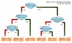 冷钱包U冻结后如何处理，避免法律风险