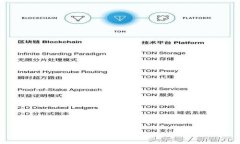 以下是根据您的要求生成的相关内容：了解DRC冷