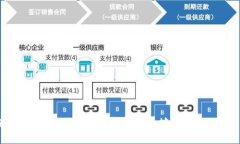 ### 如何在Tokenim平台上安全地收取ERC20 USDT