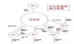 Tokenim公链：打造去中心化未来的基石