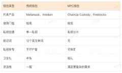 优质如何安全地将数字资产转移至冷钱包？