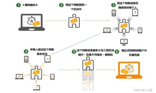   
冷钱包会收到假的USDT吗？揭秘数字货币安全