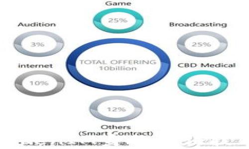 
全面解析TokenIM身份验证技术及其应用