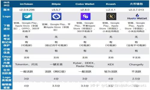 HTC冷钱包与红米的完美结合：安全存储你的数字资产