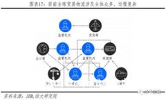 BitKeep 客服电话：解决您的数字资产问题