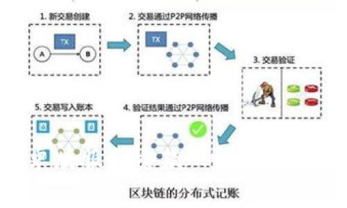 为了帮助你构思一个关于“OKPay钱包安卓版服务条款”的内容，这里是一个具有的、相关关键词和内容大纲。

