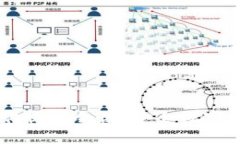 Ledger钱包硬件视频会议：安全数字资产管理的未