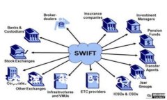 比特币支付与安全：深入解析BitPay冷钱包的使用