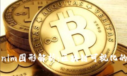 Tokenim图形解析：区块链可视化的未来