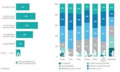 ### 如何在Tokenim设置收款账户：详细指南与技巧