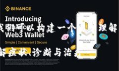 关于＂tokenim怎么识别为病＂这个主题，我们可以