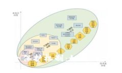 关于Tokenim的安全保护机制：如何确保你的数字资