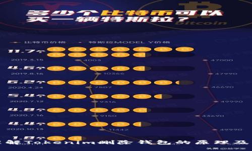 深入理解Tokenim删除钱包的原理及其影响