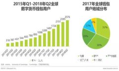 库神冷钱包的收藏价值分析与投资前景