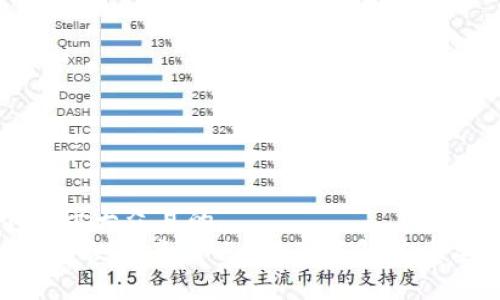 思考一个易于大众且的  
Tokenim风险测评是什么？全面了解其重要性与应用
