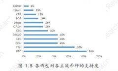 如何利用CWC冷钱包进行数字资产托管