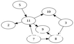 充分了解imToken冷钱包App：安全、便捷的数字资产