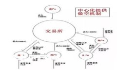 开发冷钱包的盈利潜力与市场分析