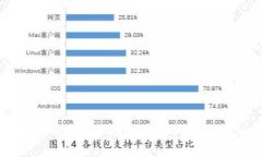 如何在笔记本电脑上安全地安装冷钱包进行加密