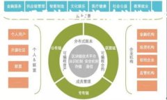    如何安全使用以太坊冷钱包进行签名交易  /