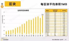 多重签名的作用及其应用分析