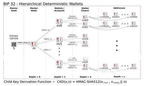 如何解决Tokenim无法下载的问题：全面指南

Tokenim无法下载的解决方案及常见问题