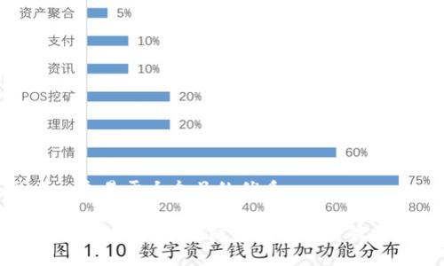 思考一个易于大众且的优质

IM钱包安全吗？如何防范数字资产被盗风险