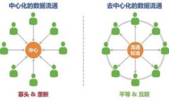 Tokenim拥有者权限的重要性分析