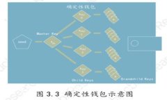 冷钱包：黑U与白U的区别解析与选择指南