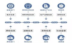 : 硬钱包转冷钱包的时间详解和注意事项