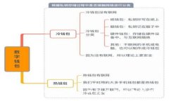 冷钱包中添加新币的影响与注意事项
