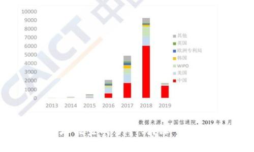 欧意冷钱包地址能生成多个吗？深入解析及操作指南
