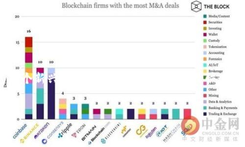 在这个现代数字化时代，区块链技术和加密货币正在成为金融科技的重要组成部分。江西TokenIM项目作为一个新兴的区块链项目，寻求在这一快速发展的市场中占据一席之地。以下是为此项目设计的易于大众、同时的、关键词、内容大纲、问题及其详细介绍。

  
江西TokenIM：引领未来的区块链金融平台