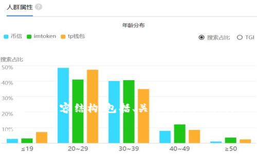 当然可以，以下是关于“NFT冷钱包”的内容结构，包括、关键词和大纲。我们将从多个角度来分析这个主题。

NFT冷钱包的定义与重要性解析