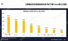 冷钱包修改权限的安全性分析与最佳实践