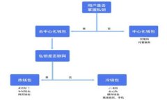 什么是ETH钱包冷钱包？详细解析及其优势与使用