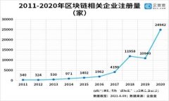:冷钱包详解：安全存储加密货币的最佳选择