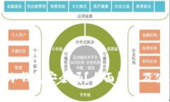 BitPay冷钱包安全吗？全面解析及使用技巧